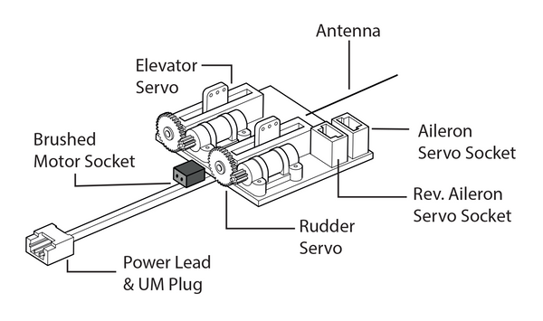 All In One (AIO) Receiver Flight Pack with SR3X Stabilization